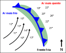 Frente fria