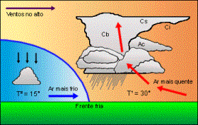 Frente fria