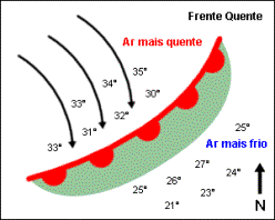 Frente quente